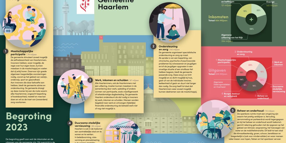 Floor Roduner (PvdA) is tevreden over de Haarlemse begroting: “Al was het soms even puzzelen”